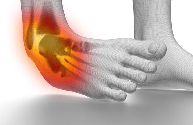pint Indstilling peber Help, I Sprained My Ankle: Understanding Ankle Sprains - IMPACT PT